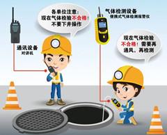 海曙有限空间操作说明